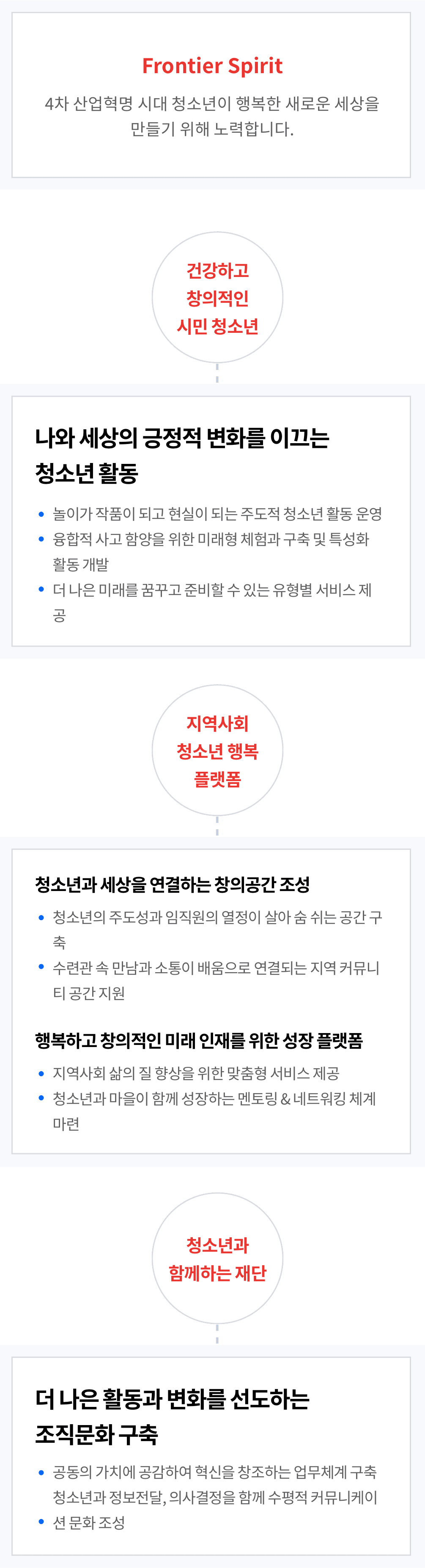 핵심가치