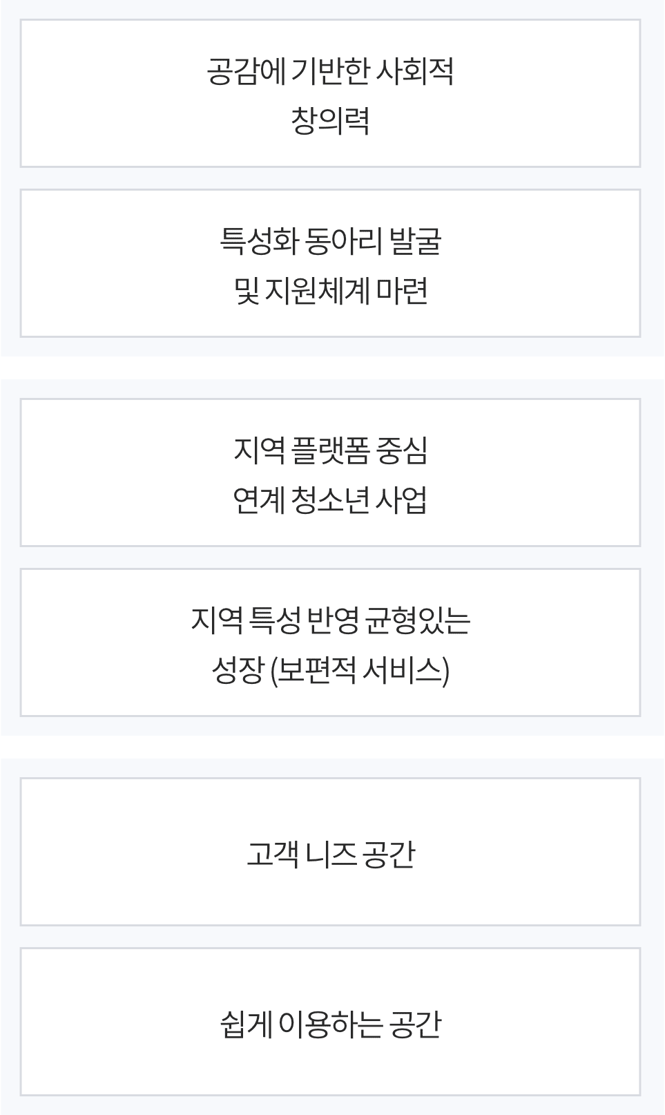 운영전략