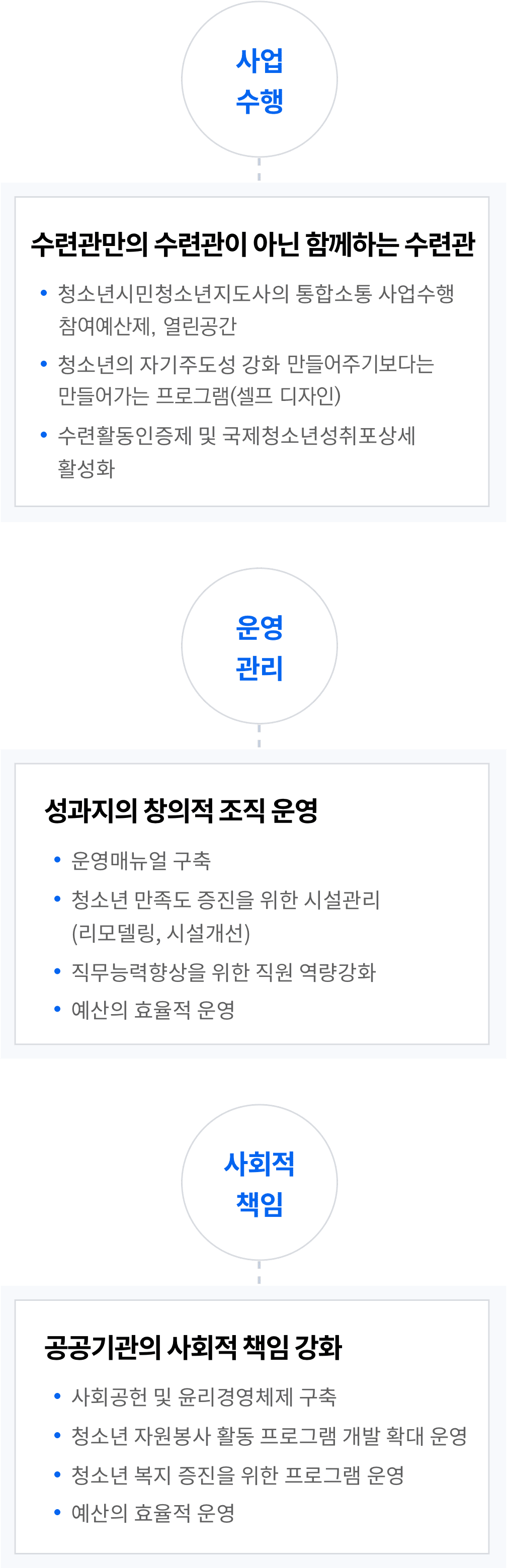 스토리가 있는 수련관 만들기