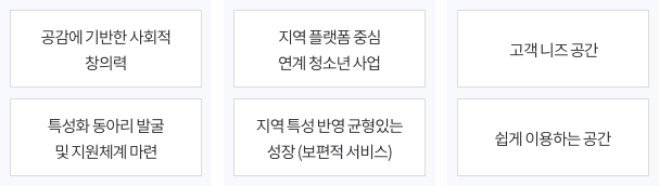 운영전략