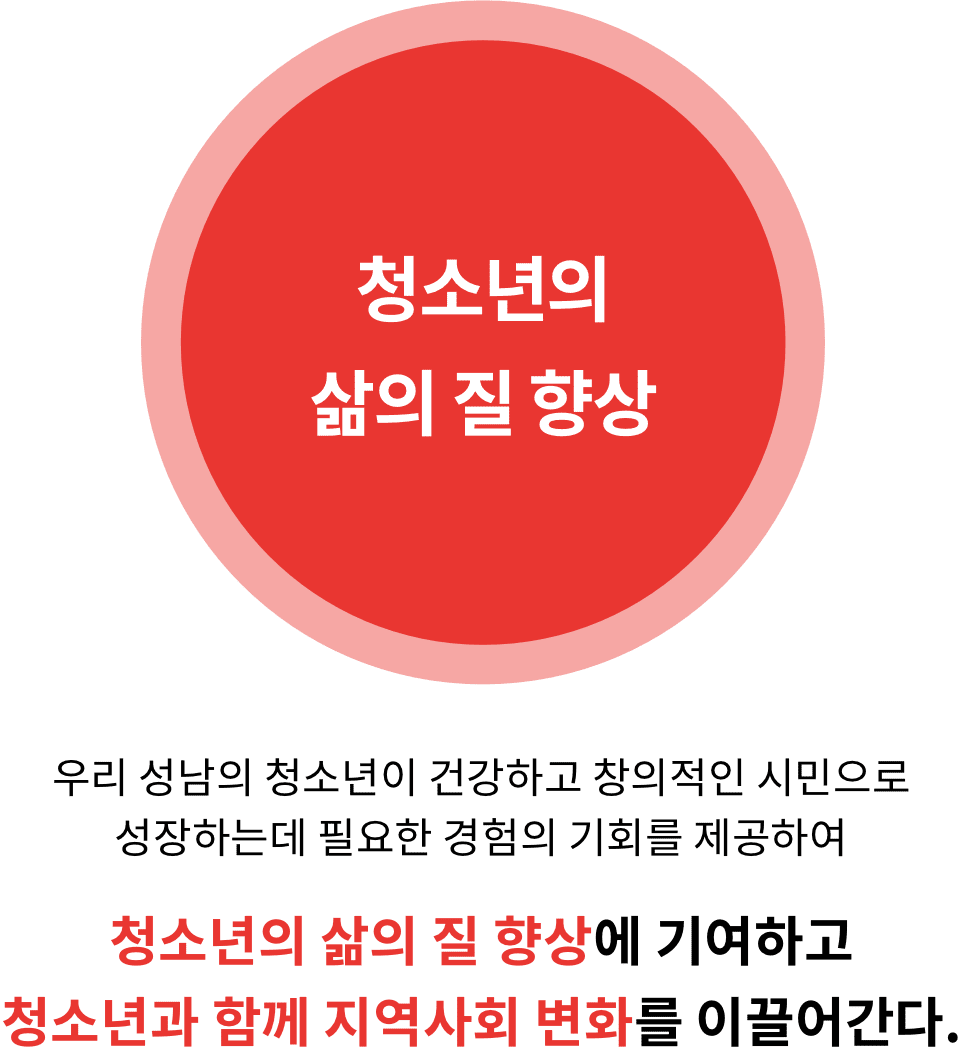 비전