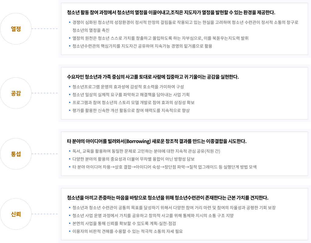 핵심가치 부연설명