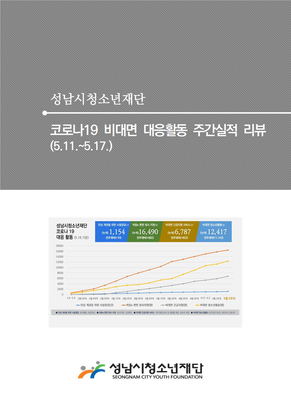 성남시청소년재단 - 코로나 19 비대면 대응활동 주간실적 리뷰(5.11~5.17)