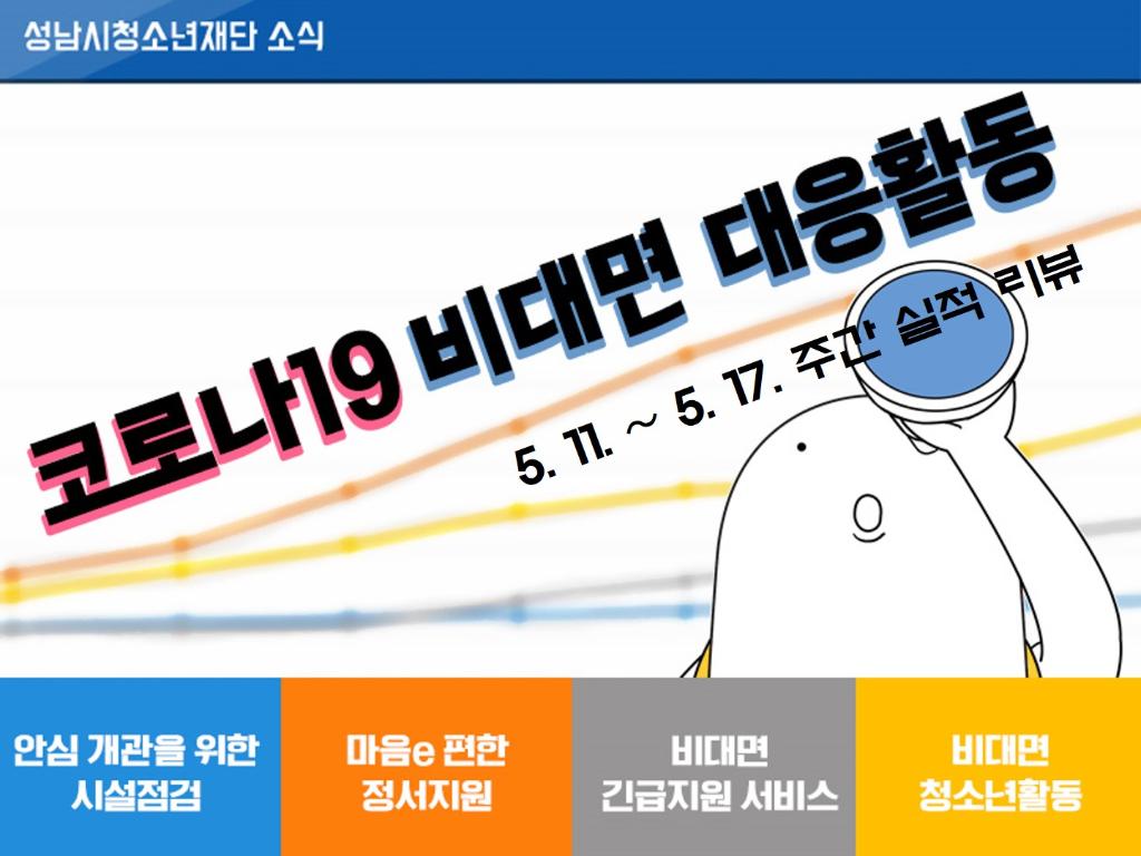 성남시청소년재단소식 - 코로나 19 비대면 대응활동 주간실적 리뷰(5.11~5.17) 1. 안심개관을 위한 시설점검 2. 마음 e 편한 정서지원 3. 비대면 긴급지원 서비스 4. 비대면 청소년활동