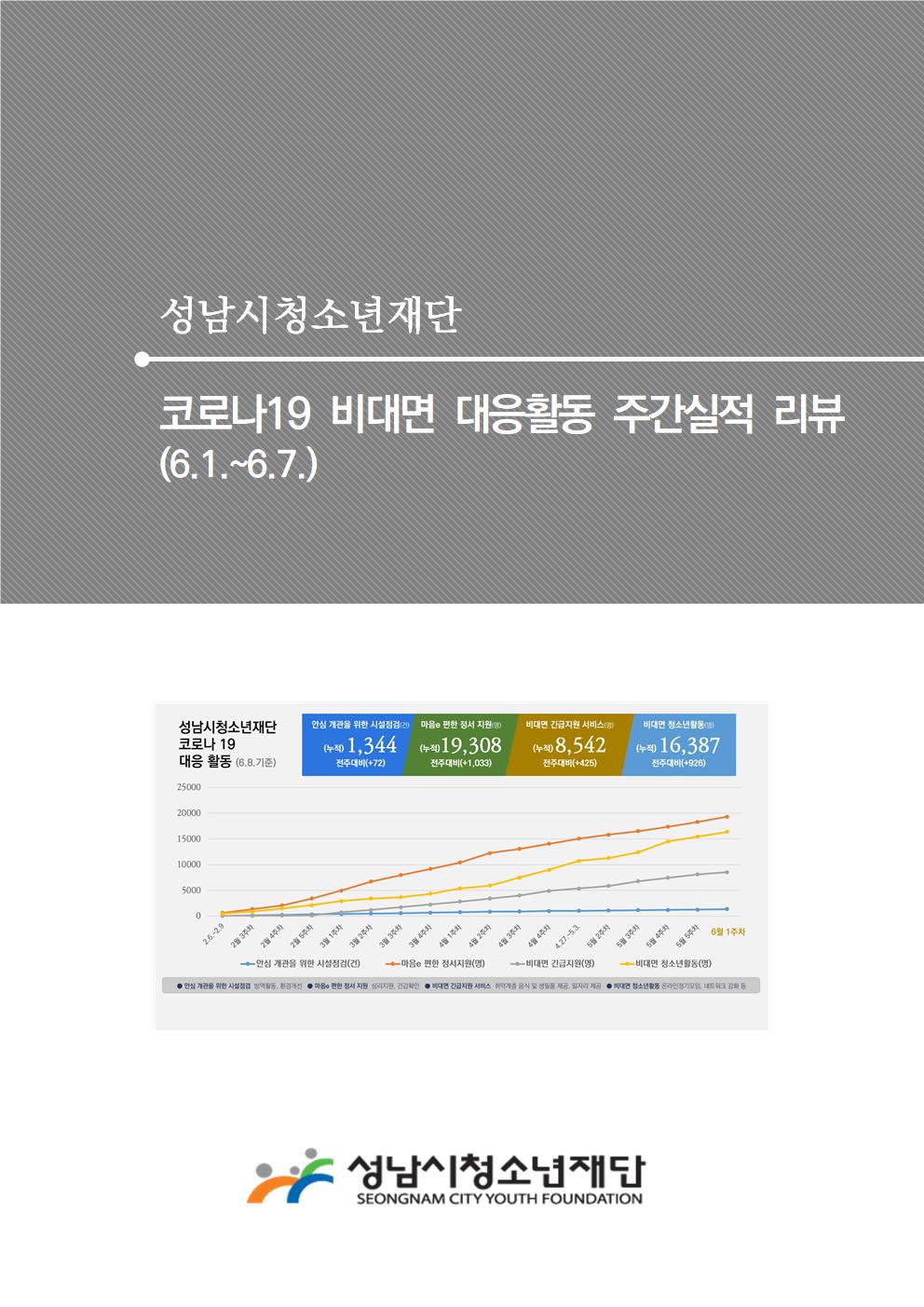 성남시청소년재단 - 코로나 19 비대면 대응활동 주간실적 리뷰(6.1~6 .7)