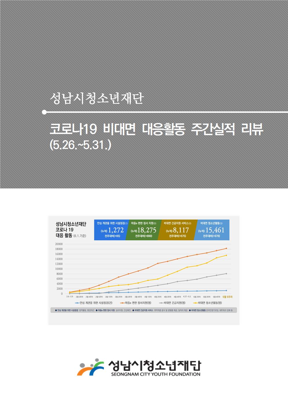 성남시청소년재단 - 코로나 19 비대면 대응활동 주간실적 리뷰(5.26~5.31)