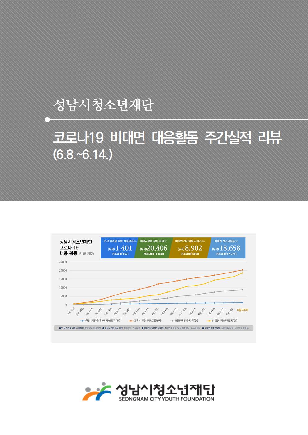 성남시청소년재단 - 코로나 19 비대면 대응활동 주간실적 리뷰(6.8~6.14)